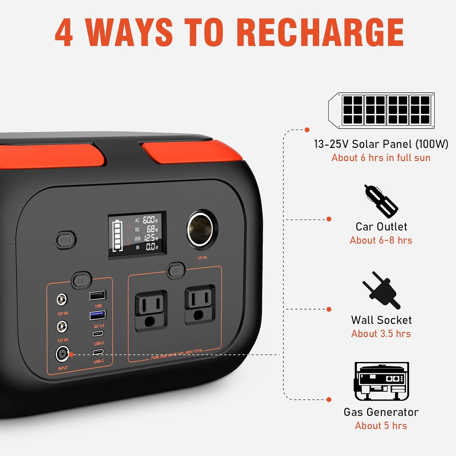 Solar Generator 600W Portable Power Station with 100W Solar Panel, 296Wh Backup Battery Pack with AC Outlet, Only 12.66 lb for RV, Outdoors, Camping, Traveling, and Emergencies