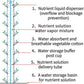 Smart Hydroponics Growing System 45 Plant Sites Vertical Garden Tower Aeroponics Growing Kit with Pump Farm Greenhouse Vegetable Plant Tower Soilless Cultivatio