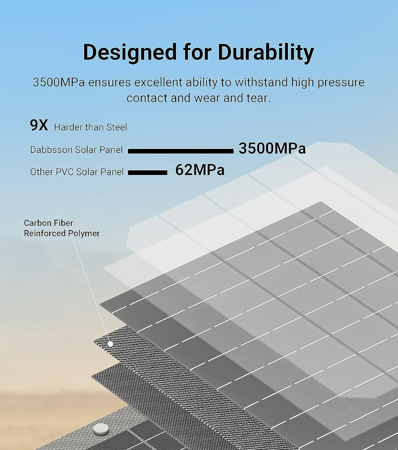 DBS1300 Portable Power Station with 210W Solar Panel, 1330Wh EV Semi-Solid State LiFePO4 Battery, 4 X 1200W AC Outlets(1600W with P-Boost), Solar Generator for Outdoor Camping, Home Backup