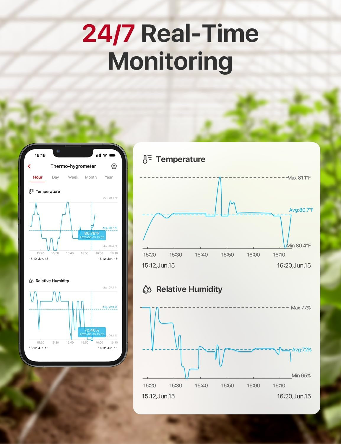 Wi-Fi Hygrometer Indoor Humidity, Smart Hygrometer Thermometer with Remote Monitoring & App Control, Wi-Fi Temperature Sensor for Room Temperature Monitoring, Humidor, Greenhouse, Model STH54