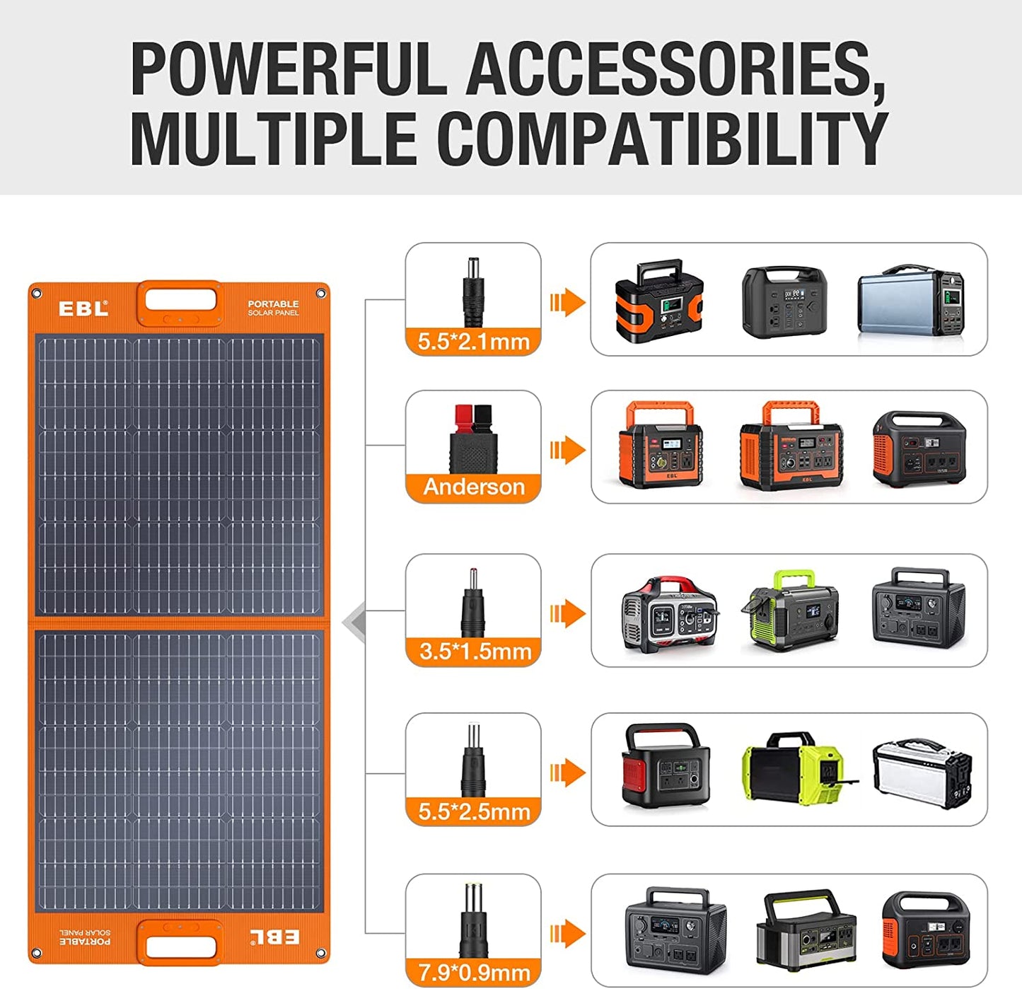 Portable Power Station Voyager 300Wh Backup Lithium Battery(Peak 600W), 110V/330W Pure Sine Wave AC Outlet for Outdoor Camping, Home Emergency with 100W Portable Solar Panel