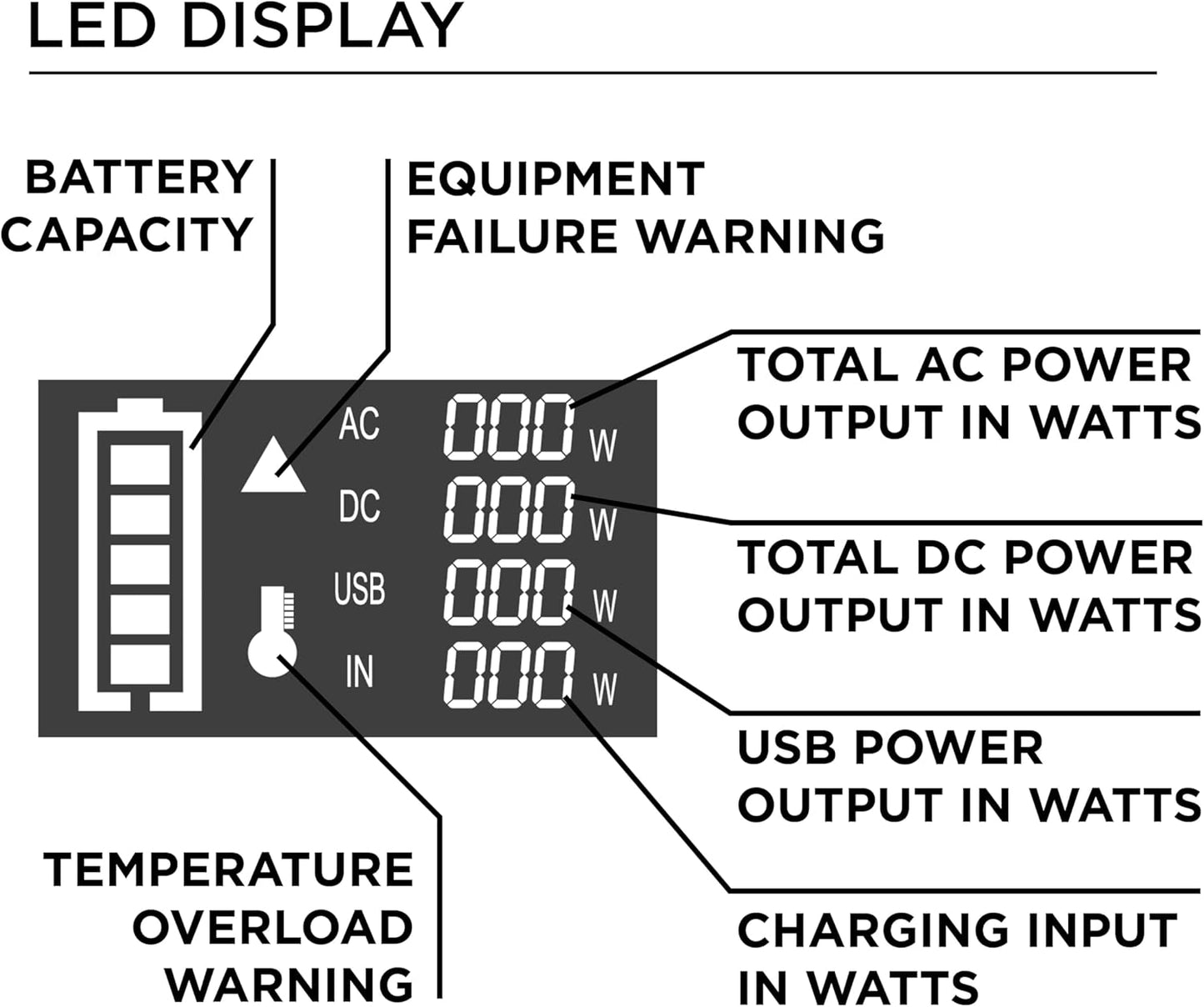 296Wh 600 Peak Watt Portable Power Station and Solar Generator, Pure Sine Wave AC Outlet, Backup Lithium Battery for Camping, Home, Travel, Indoor/Outdoor Use (Solar Panel Not Included)