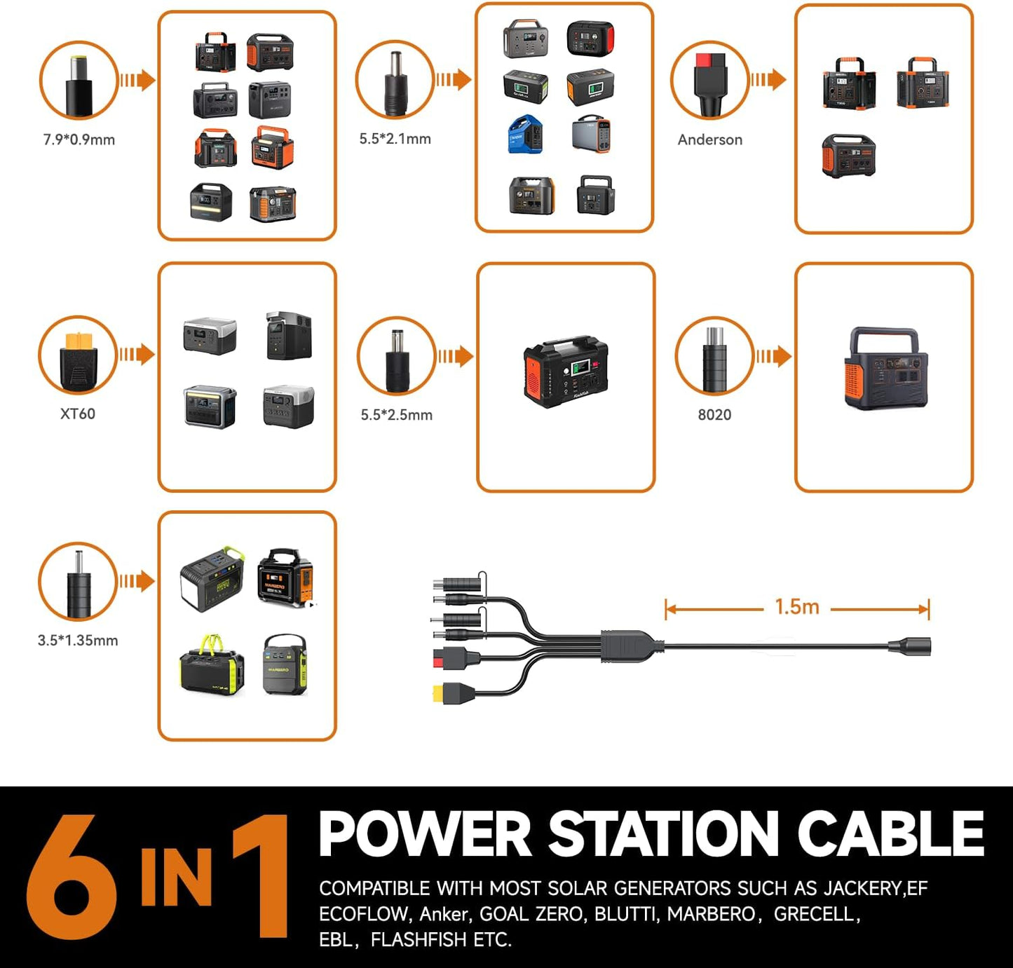 Portable Solar Generator, 300W Portable Power Station with Foldable 120W Solar Panel Included Ideal for Home Backup, Emergency, Outdoor Camping.