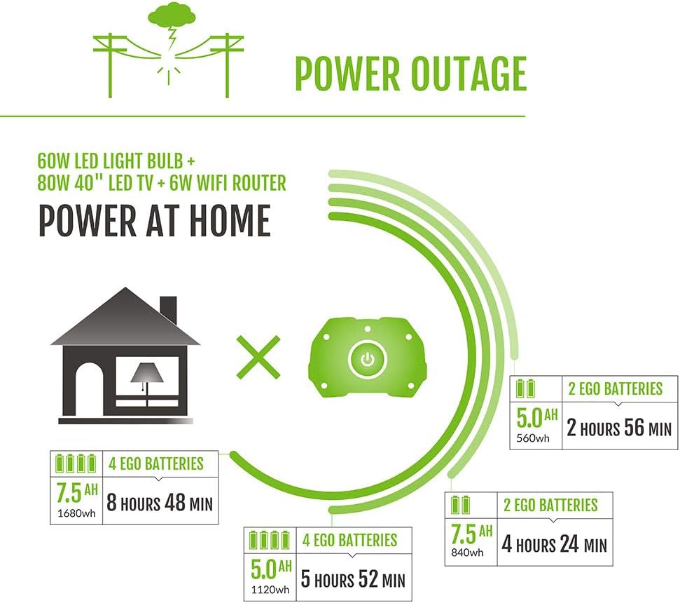 PST3040 3000W Nexus Portable Power Station for Indoor and Outdoor Use Battery Not Included Silver