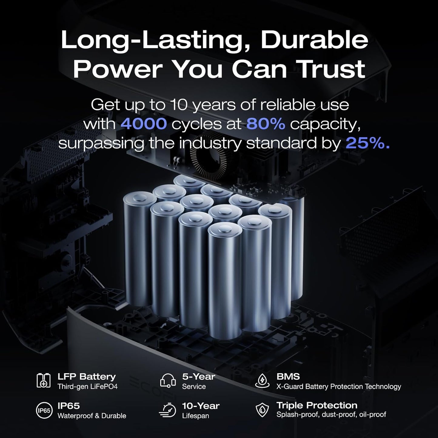 Portable Power Station DELTA 3 Plus – 1024Wh LiFePO4 Battery, 1800W AC/140W USB-C Output, Solar Generator (Solar Panel Optional) for Home Backup, Camping & RV