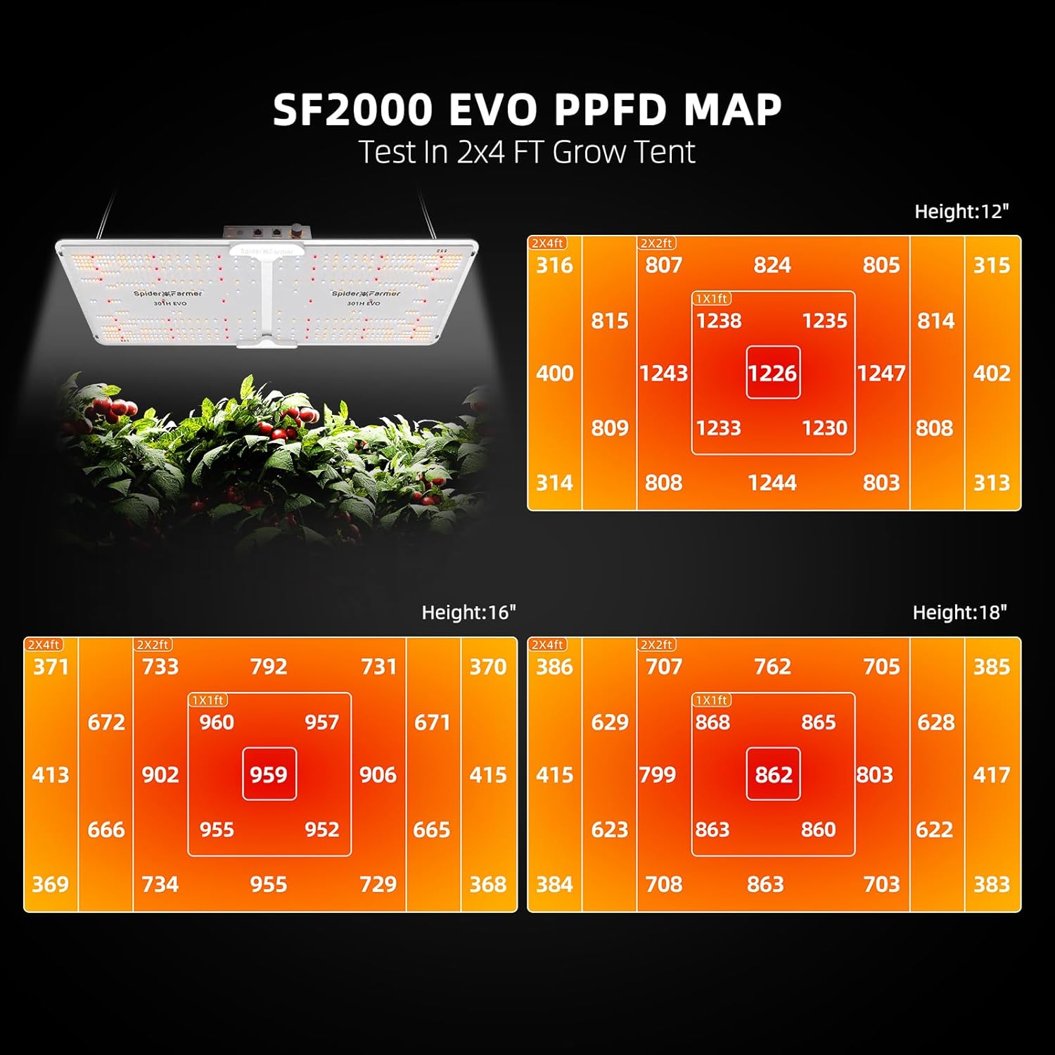 2024 ® 2x4 EVO Complete Grow Tent Kit SF2000 Samsung LM301H EVO & Dimmable Grow Tent Complete System 24" x 47" x 71" Growing Tent Set 4" Ventilation System &6'' Clip Fan