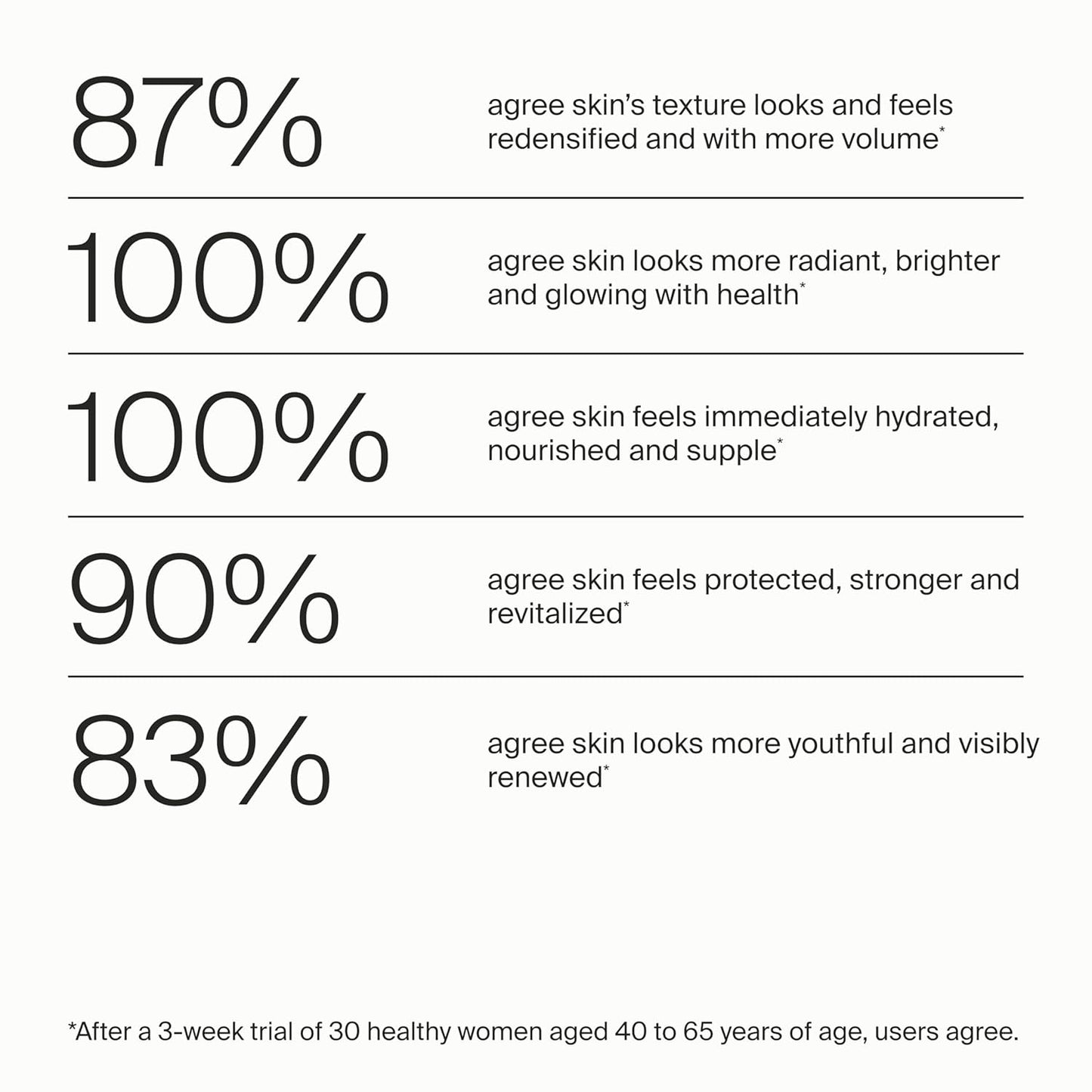 The Day Cream Powered by Mitopure (Urolithin A) – Healthy Aging Face Cream for Redensifying Skin, Boosting Hydration & Reducing Wrinkles (1.7oz / 50ml)