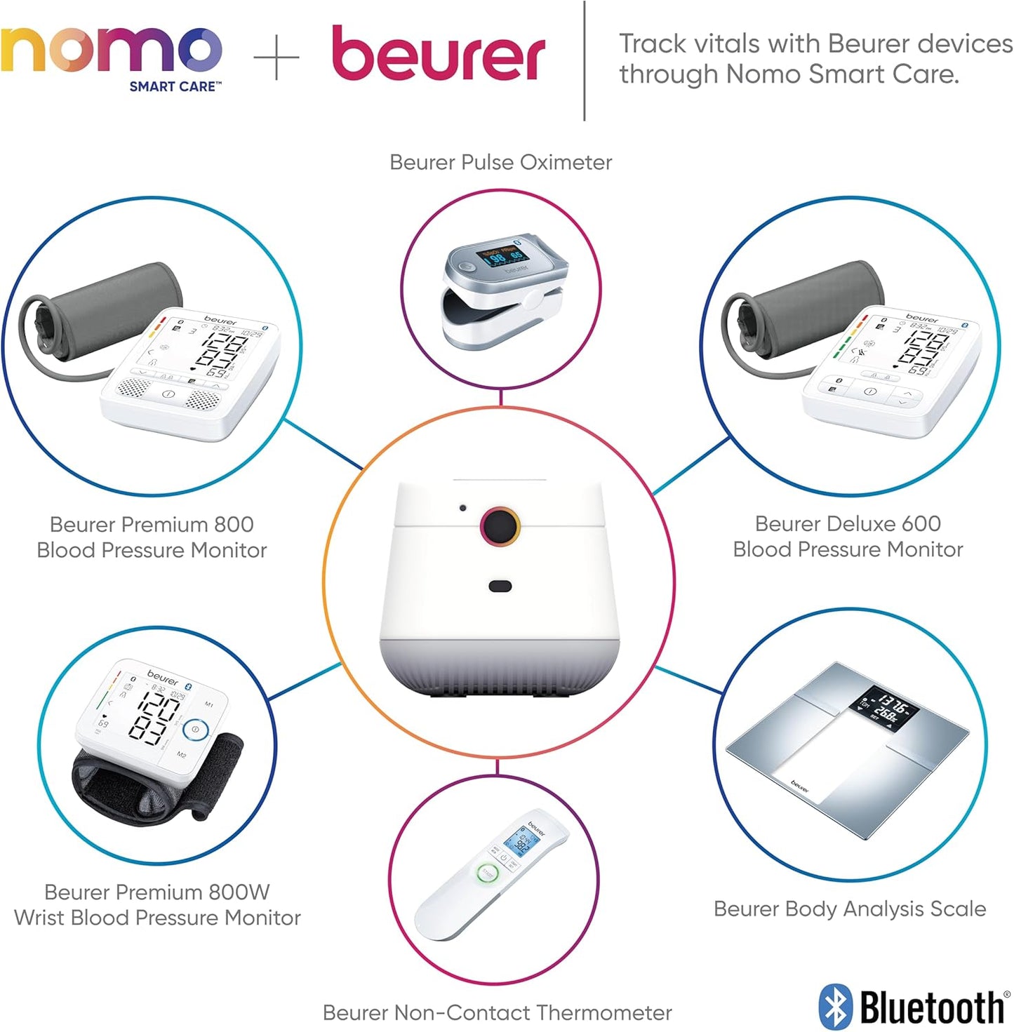 Remote Home Medical Alert System – Custom Alerts with App Activity Log, Fall Detection, 24/7 Emergency Contact for Seniors, WiFi Connected, Elderly Health Device with Call Button