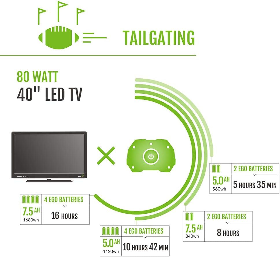 PST3040 3000W Nexus Portable Power Station for Indoor and Outdoor Use Battery Not Included Silver