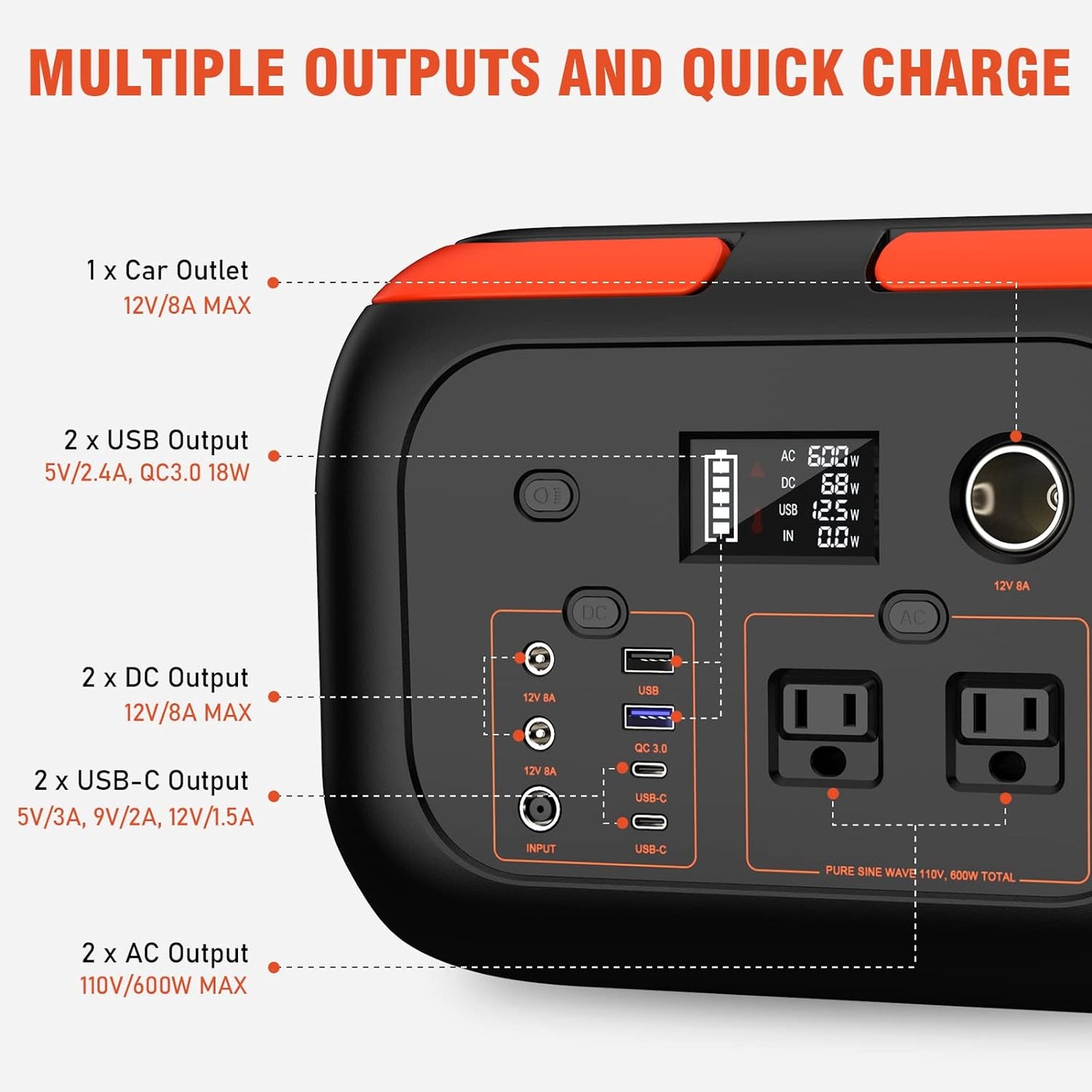 Solar Generator 600W Portable Power Station with 100W Solar Panel, 296Wh Backup Battery Pack with AC Outlet, Only 12.66 lb for RV, Outdoors, Camping, Traveling, and Emergencies