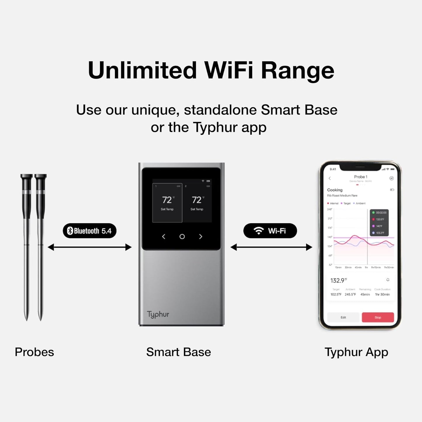 Sync WiFi Wireless Meat Thermometer Digital, 2 Probes, Smart Base, LCD Display, Unlimited Range, Bluetooth 5.4, Improved Stability, NIST-Certified Accuracy, BBQ, Grill, Smoker, Oven, Kitchen