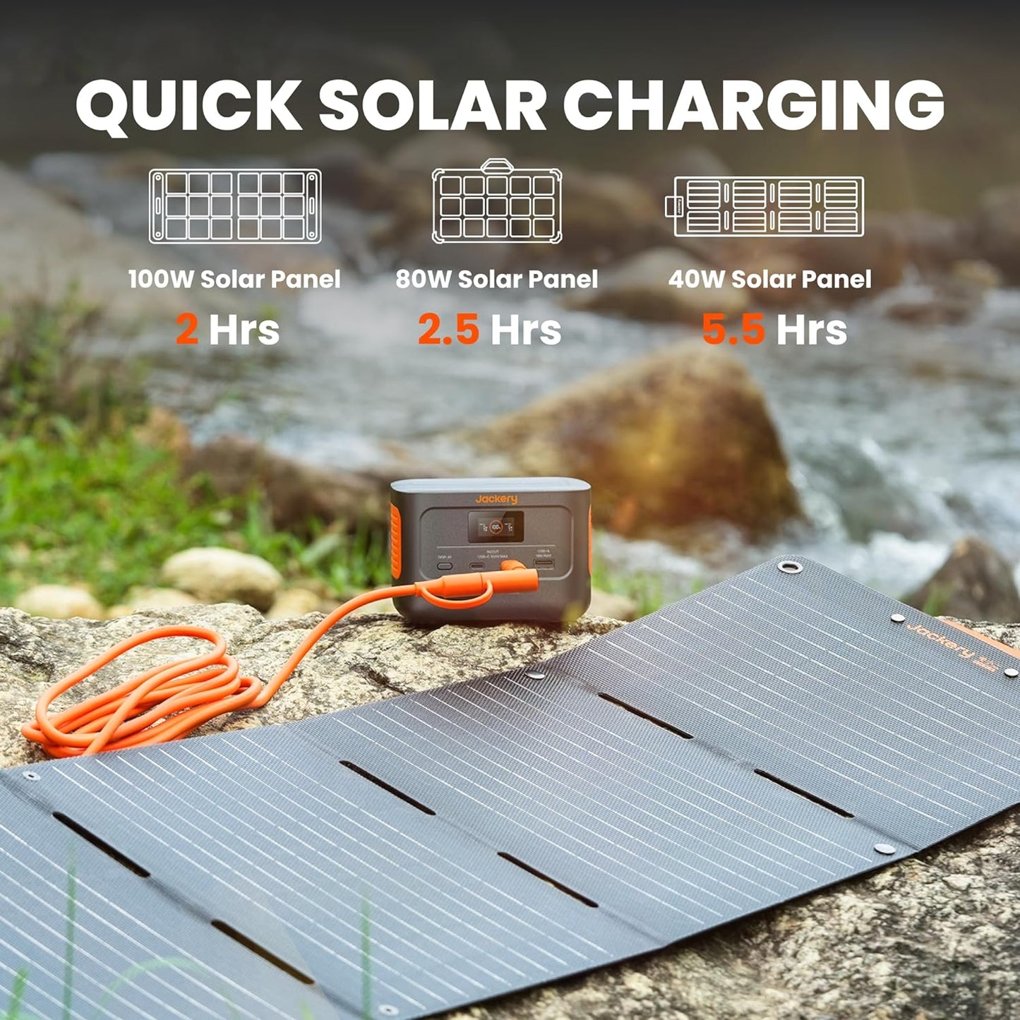 Solar Generator 100 Plus with 1xSolarSaga 40W Mini, 31,000mAh Power Bank (99Wh) 3-Port 128W Portable Power Station, PD 3.0 Fast Charge, Compatible with MacBook Pro/Air, iPhone 15/14/13 Series