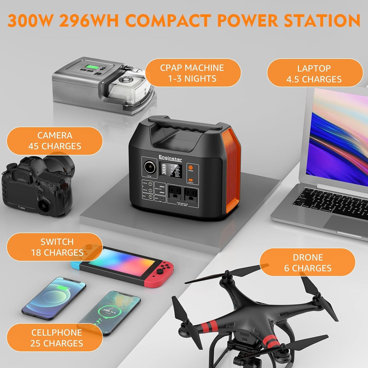 Portable Power Station, 300W 296Wh Battery Bank with 110V Pure Sine Wave AC Outlet,100W Foldable Solar Panel Charger with 18V DC Outlet for Portable Power Stations