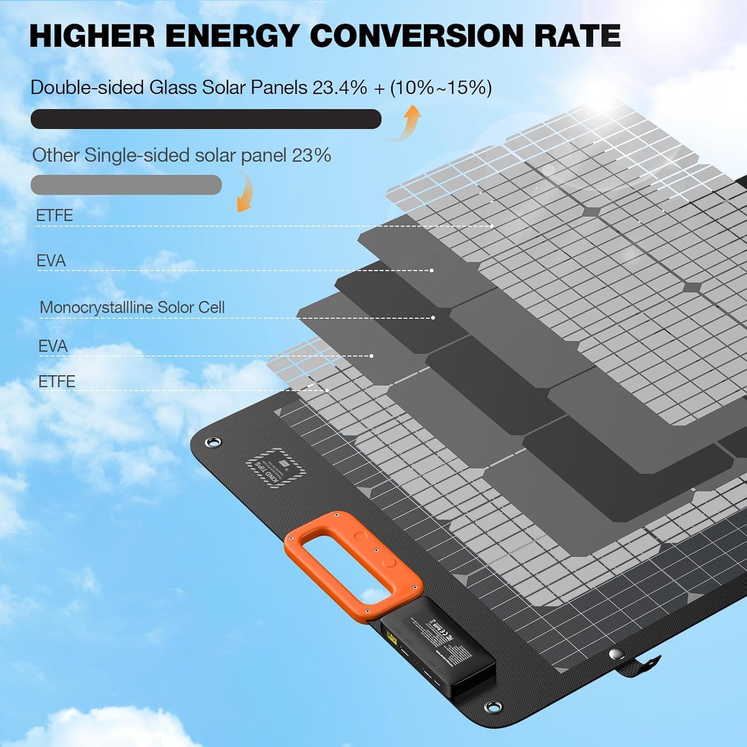 Portable Power Station 300W 288Wh with 120W Bifacial Solar Panel Foldable for Solar Generator