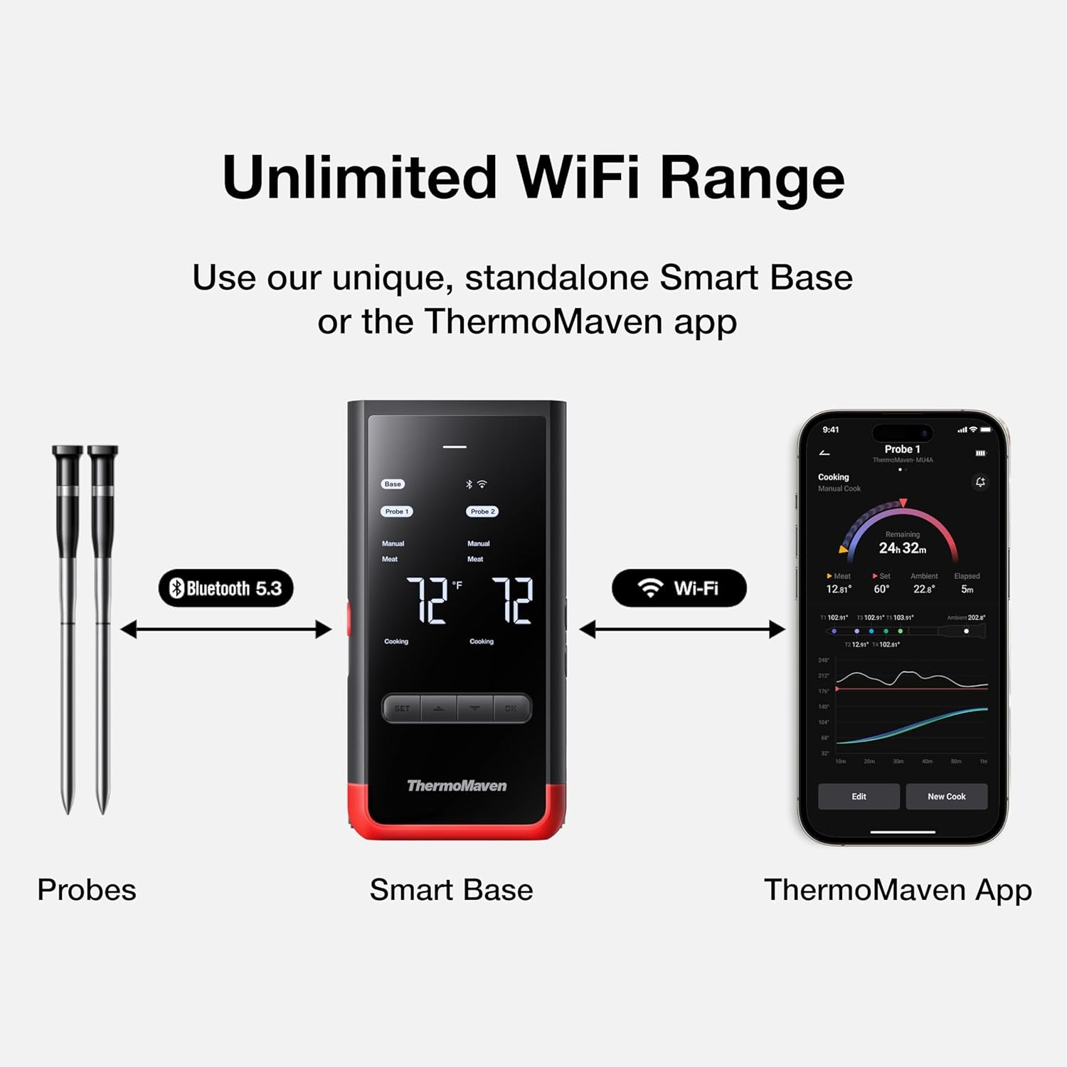 Wireless Bluetooth Smart Meat Thermometer: Standalone Base, WiFi Unlimited Range, 6 Sensors with NIST Certified Accuracy, 2 Probes, for BBQ, Grill, Oven, Smoker, Rotisserie (Red)