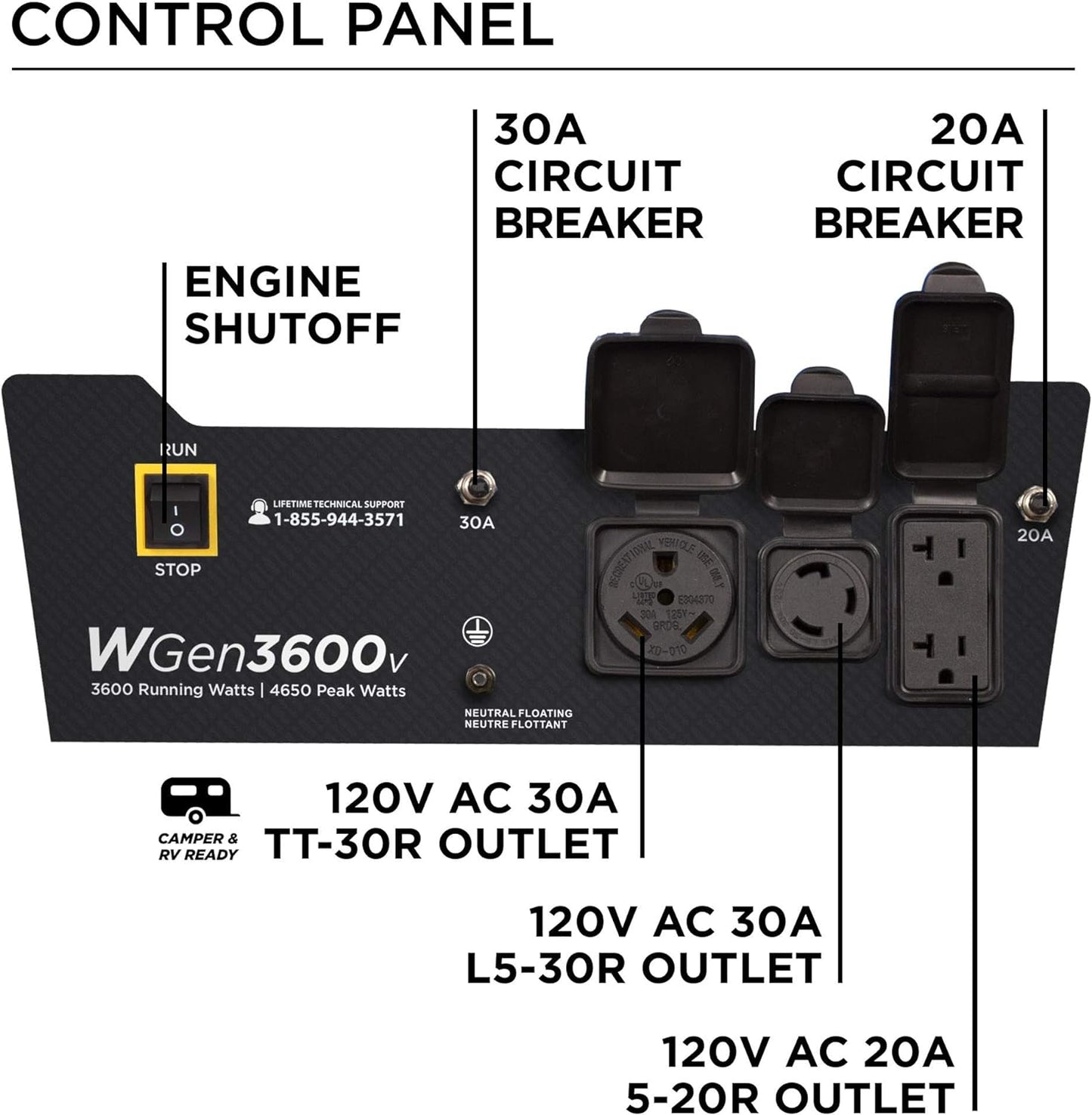 Outdoor Power Equipment 4650 Peak Watt Portable Generator, RV Ready 30A Outlet, Gas Powered