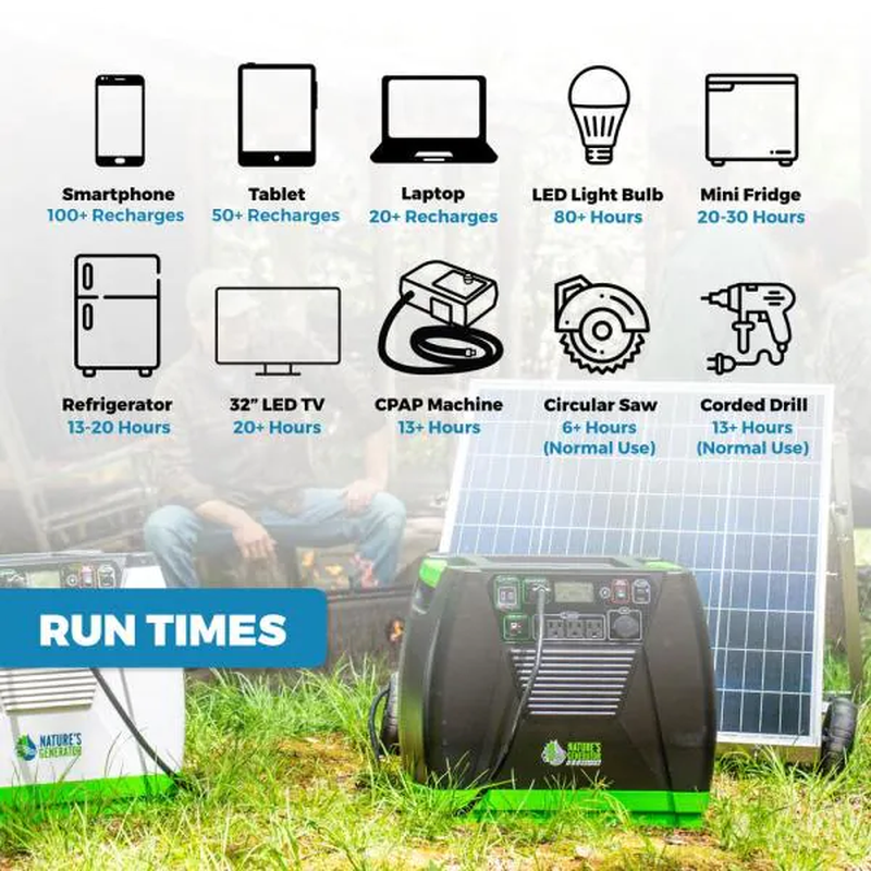 3600-Watt/5760W Peak Push Button Start Solar Powered Portable Generator with 4 Solar Panels, Power Pod and Wind Turbine