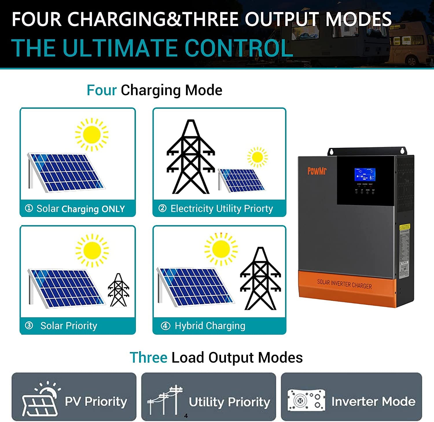 3000W Solar Inverter Pure Sine Wave 24V to 120V Comes with 10 AWG Solar PV Cables 50 feet Red+Black